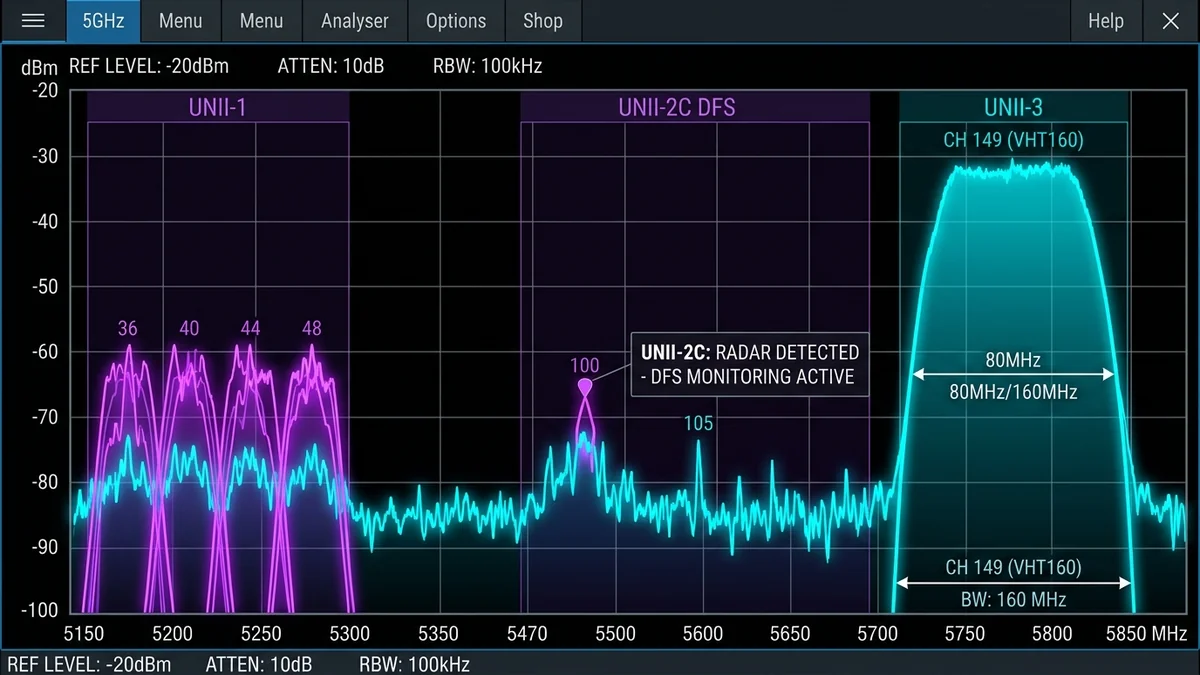Best Wi-Fi Channel for 5GHz Router in 2026: UNII-1 vs DFS vs UNII-3 Guide